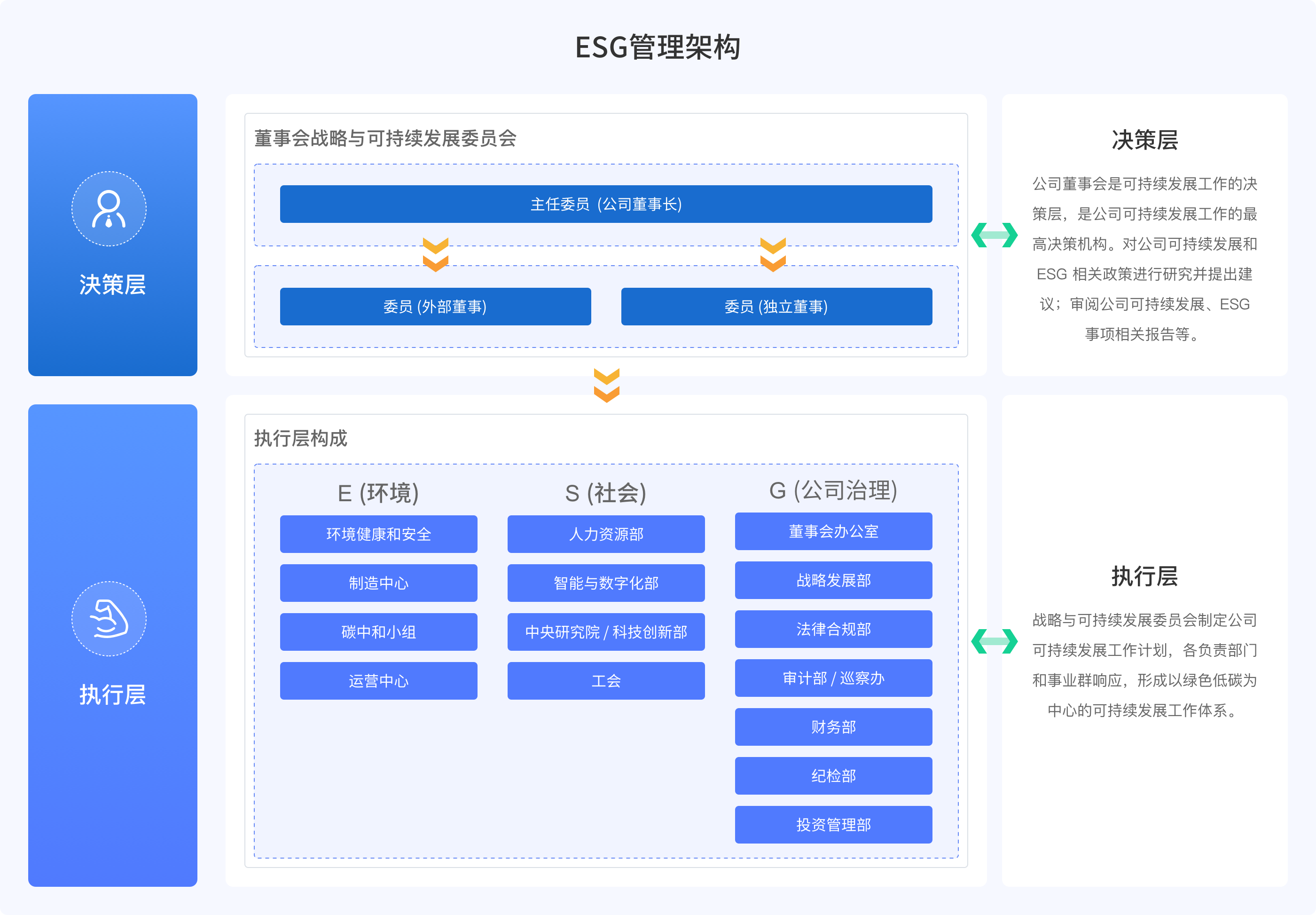 ESG治理.png
