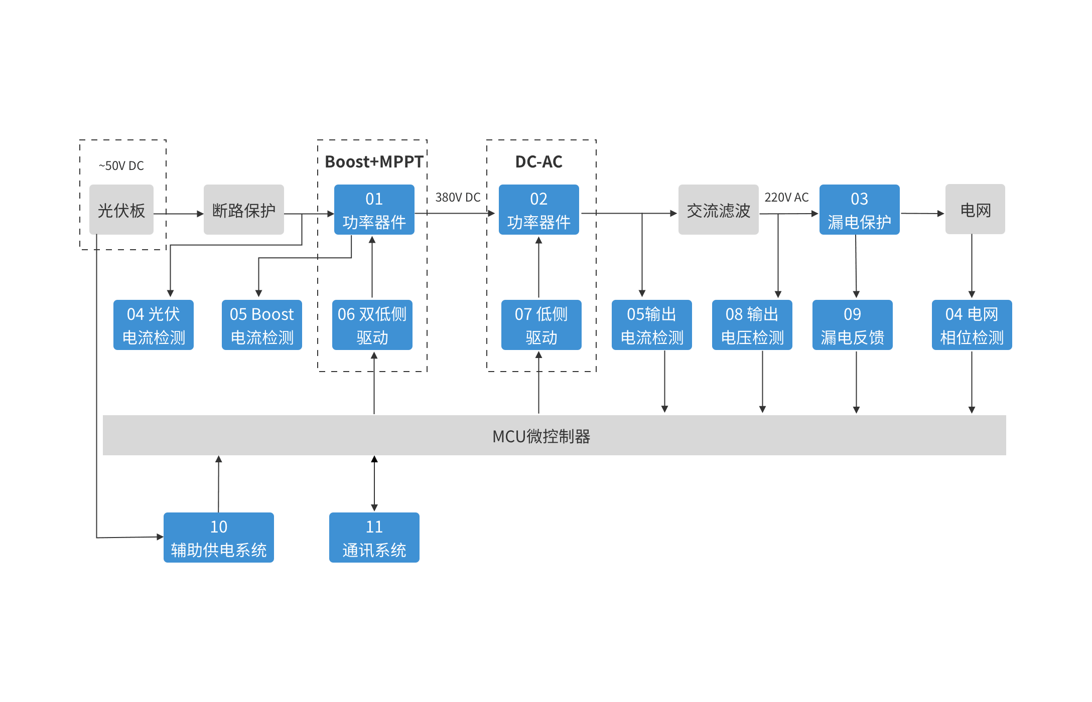 首页 | J9集团公司官方网站