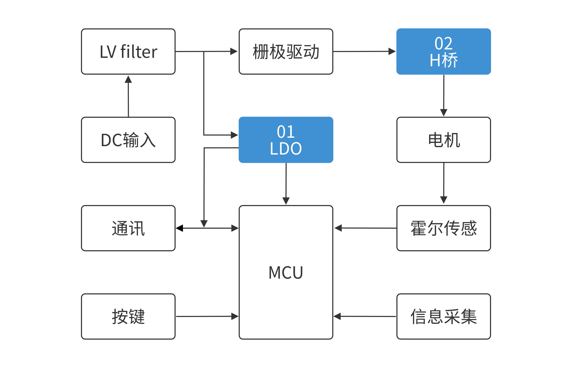 首页 | J9集团公司官方网站