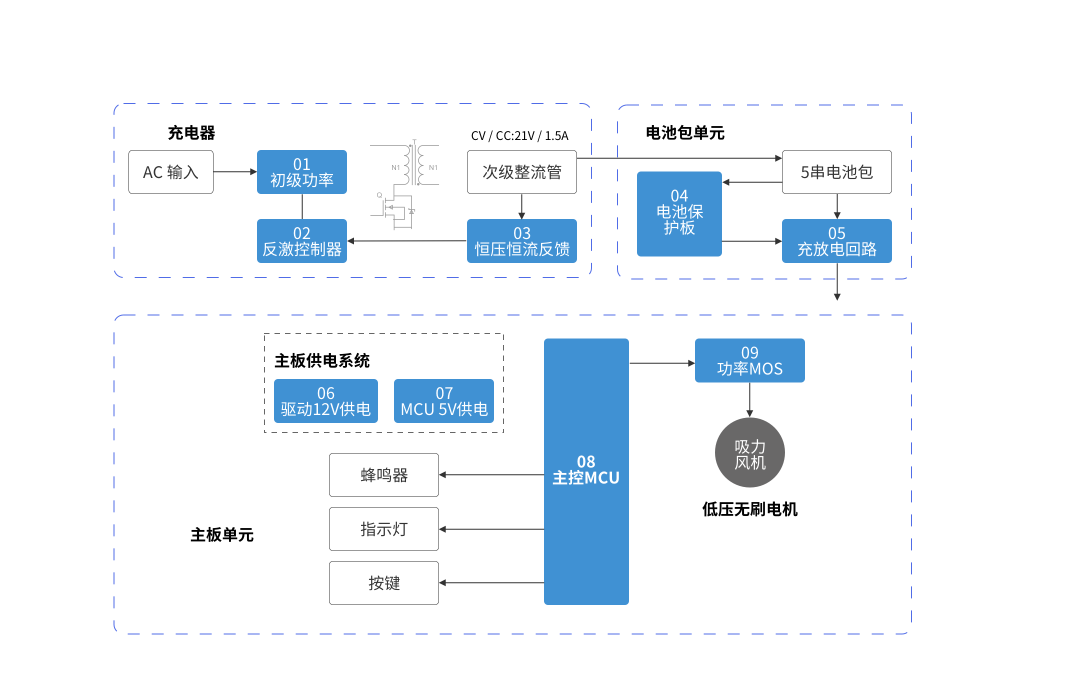 首页 | J9集团公司官方网站